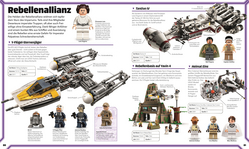 Innenansicht 5 zum Buch LEGO® Star Wars™ Lexikon der Figuren, Raumschiffe und Droiden