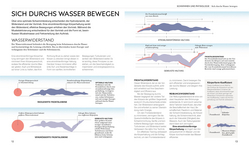 Innenansicht 2 zum Buch Schwimmen - Die Anatomie verstehen