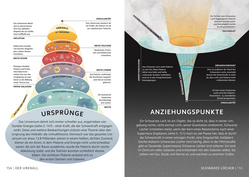 Innenansicht 8 zum Buch SIMPLY. Naturwissenschaft